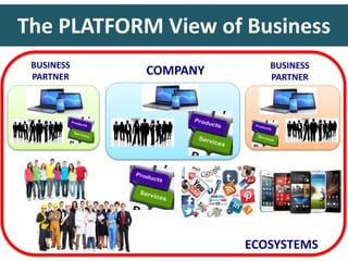 The PLATFORM View of Business
ECOSYSTEMS
BUSINESS
PARTNER
COMPANYBUSINESS
PARTNER
 