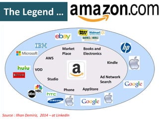 The Legend …
Source : Ilhan Demiriz, 2014 – at LinkedIn
 