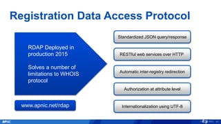 Registration Data Access Protocol
11
Standardized JSON query/response
RESTful web services over HTTP
Automatic inter-registry redirection
Authorization at attribute level
Internationalization using UTF-8
RDAP Deployed in
production 2015
Solves a number of
limitations to WHOIS
protocol
www.apnic.net/rdap
 