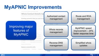 MyAPNIC Improvements
13
Improving major
features of
MyAPNIC
Authorized contact
management
Whois records
management
Reverse DNS
management
Route and ROA
management
MyAPNIC speed
improvement – 24%
faster response time
Simplified whois
updates
 