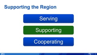 Supporting the Region
Serving
Cooperating
Supporting
18
 