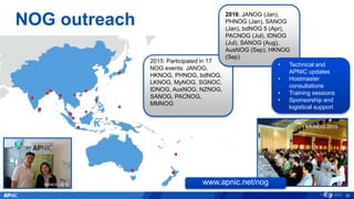 NOG outreach
BTNOG 1 SANOG 24
MMNOG
SGNOG 2015
20
MMNOG 2015
www.apnic.net/nog
2015: Participated in 17
NOG events: JANOG,
HKNOG, PHNOG, bdNOG,
LKNOG, MyNOG, SGNOC,
IDNOG, AusNOG, NZNOG,
SANOG, PACNOG,
MMNOG
2016: JANOG (Jan),
PHNOG (Jan), SANOG
(Jan), bdNOG 5 (Apr),
PACNOG (Jul), IDNOG
(Jul), SANOG (Aug),
AusNOG (Sep), HKNOG
(Sep)
• Technical and
APNIC updates
• Hostmaster
consultations
• Training sessions
• Sponsorship and
logistical support
 
