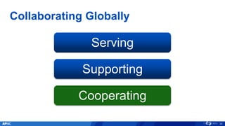 Collaborating Globally
Serving
Cooperating
Supporting
30
 