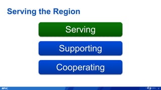 Serving the Region
Serving
Cooperating
Supporting
4
 
