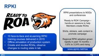 RPKI
RPKI presentations to NOGs
and conferences
‘Ready to ROA’ Campaign –
hands-on sessions to help
Members create ROAs
Shirts, stickers, web content to
promote campaign
Regional RPKI adoption grown
rapidly in past 15 months –
0.8% to 3.24% and rising
www.apnic.net/roa
• 10 face-to-face and eLearning RPKI
training courses delivered in 2015
• Offline simulation of production system
• Create and revoke ROAs, observe
changes to routing state in lab
12
 