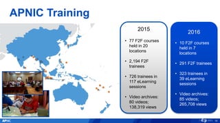 APNIC Training
16
2015
• 77 F2F courses
held in 20
locations
• 2,194 F2F
trainees
• 726 trainees in
117 eLearning
sessions
• Video archives:
80 videos;
138,319 views
2016
• 10 F2F courses
held in 7
locations
• 291 F2F trainees
• 323 trainees in
39 eLearning
sessions
• Video archives:
85 videos;
265,708 views
 