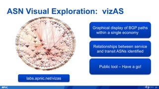 ASN Visual Exploration: vizAS
Graphical display of BGP paths
within a single economy
Relationships between service
and transit ASNs identified
Public tool – Have a go!
labs.apnic.net/vizas
25
 