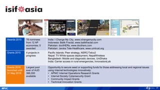 29
Awards 2015 78 nominees
from 12 AP
economies; 5
awarded
India: I Change My City, www.ichangemycity.com
Indonesia: Batik Fractal, www.batikfractal.com
Pakistan: doctHERs, www.docthers.com
Pakistan: Jaroka Tele-Healthcare, www.umtrust.org
Grants 2015 4 projects in
progress
Pacific Islands: Peer strategy, NSRC/Telco2
Nepal: TV White spaces deployment, NepalWireless
Bangladesh: Mobile and diagnostic devices, UniDhaka
India: Carrier access in rural emergencies, InnovadorsLab
Grants 2016
launched until
31 May 2016
Largest pool
ever of AUD
386,000
available
Opportunity to secure seed or supporting funds for those addressing local and regional issues
using Internet technologies innovatively:
• APNIC Internet Operations Research Grants
• Internet Society Cybersecurity Grant
• Community Impact Grants
• Technical Innovation Grants
 