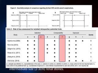 • Multisession FURS could provide a comparable final SFR
and shorter recovery time with fewer overall complications
in the treatment of intermediate-size renal stones (2-3cm),
which could indicate that FURS is an effective and safe
alternative to PCNL in the treatment of patients with
intermediate-size (2-3cm) renal stones.
 
