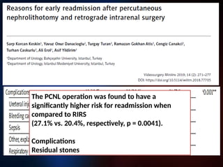 The PCNL operation was found to have a
significantly higher risk for readmission when
compared to RIRS
(27.1% vs. 20.4%, respectively, p = 0.0041).
Complications
Residual stones
 