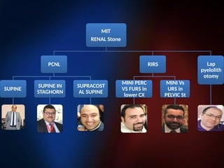 MIT
RENAL Stone
PCNL
SUPINE
SUPINE IN
STAGHORN
SUPRACOST
AL SUPINE
RIRS
MINI PERC
VS FURS in
lower CX
MINI Vs
URS in
PELVIC St
Lap
pyelolith
otomy
 