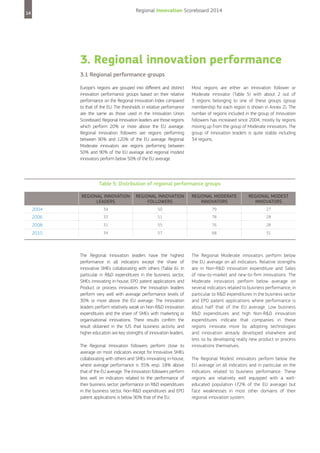 Regional Innovation Scoreboard 2014

14

3. Regional innovation performance
3.1 Regional performance groups
Europe’s regions are grouped into different and distinct
innovation performance groups based on their relative
performance on the Regional Innovation Index compared
to that of the EU. The thresholds in relative performance
are the same as those used in the Innovation Union
Scoreboard. Regional Innovation leaders are those regions
which perform 20% or more above the EU average.
Regional Innovation followers are regions performing
between 90% and 120% of the EU average. Regional
Moderate innovators are regions performing between
50% and 90% of the EU average and regional modest
innovators perform below 50% of the EU average.

Most regions are either an Innovation follower or
Moderate innovator (Table 5) with about 2 out of
3 regions belonging to one of these groups (group
membership for each region is shown in Annex 2). The
number of regions included in the group of Innovation
followers has increased since 2004, mostly by regions
moving up from the group of Moderate innovators. The
group of Innovation leaders is quite stable including
34 regions.

Table 5: Distribution of regional performance groups
REGIONAL INNOVATION
LEADERS

REGIONAL INNOVATION
FOLLOWERS

REGIONAL MODERATE
INNOVATORS

REGIONAL MODEST
INNOVATORS

2004

34

50

79

27

2006

33

51

78

28

2008

31

55

76

28

2010

34

57

68

31

The Regional Innovation leaders have the highest
performance in all indicators except the share of
innovative SMEs collaborating with others (Table 6). In
particular in R&D expenditures in the business sector,
SMEs innovating in-house, EPO patent applications and
Product or process innovators the Innovation leaders
perform very well with average performance levels of
30% or more above the EU average. The Innovation
leaders perform relatively weak on Non-R&D innovation
expenditures and the share of SMEs with marketing or
organisational innovations. There results confirm the
result obtained in the IUS that business activity and
higher education are key strengths of Innovation leaders.
The Regional Innovation followers perform close to
average on most indicators except for Innovative SMEs
collaborating with others and SMEs innovating in-house,
where average performance is 35% resp. 18% above
that of the EU average. The Innovation followers perform
less well on indicators related to the performance of
their business sector: performance on R&D expenditures
in the business sector, Non-R&D expenditures and EPO
patent applications is below 90% that of the EU.

The Regional Moderate innovators perform below
the EU average on all indicators. Relative strengths
are in Non-R&D innovation expenditure and Sales
of new-to-market and new-to-firm innovations. The
Moderate innovators perform below average on
several indicators related to business performance, in
particular to R&D expenditures in the business sector
and EPO patent applications where performance is
about half that of the EU average. Low business
R&D expenditures and high Non-R&D innovation
expenditures indicate that companies in these
regions innovate more by adopting technologies
and innovation already developed elsewhere and
less so by developing really new product or process
innovations themselves.
The Regional Modest innovators perform below the
EU average on all indicators and in particular on the
indicators related to business performance. These
regions are relatively well equipped with a welleducated population (72% of the EU average) but
face weaknesses in most other domains of their
regional innovation system.

 