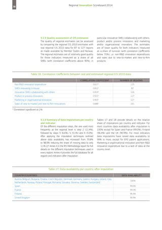 Regional Innovation Scoreboard 2014

38

5.1.3 Quality assessment of CIS estimates
The quality of regional estimates can be assessed
by comparing the regional CIS 2010 estimates with
real regional CIS 2010 data for 87 to 127 regions
as made available by Member States and Norway.
The regional estimates are of relatively good quality
for those indicators measured as a share of all
SMEs (with correlation coefficients above 90%), in

particular innovative SMEs collaborating with others,
product and/or process innovators and marketing
and/or organizational innovators. The estimates
are of lower quality for both indicators measured
as a share of turnover (with correlation coefficients
below 70%), i.e. non-R&D innovation expenditures
and sales due to new-to-market and new-to-firm
products.

Table 16: Correlation coefficients between real and estimated regional CIS 2010 data
CORRELATION COEFFICIENT

NUMBER OF REGIONS

Non-R&D innovation expenditure

0.617*

SMEs innovating in-house

0.812*

87

Innovative SMEs collaborating with others

0.919*

126

Product or process innovators

0.915*

127

Marketing or organisational innovators

0.903*

127

Sales of new-to-market and new-to-firm innovations

0.688*

101

125

* Correlation significant at 1%

5.1.4 Summary of data imputations per country
and indicator
Of the different imputation steps, the one used most
frequently at the regional level is step 2 (11.4%),
followed by steps 3 (6.6%), 5 (5.1%) and 4 (5.0%).
After applying the imputation techniques outlined
above data availability has increased from 70.8%
to 98.9% reducing the share of missing data to only
1.1% (cf. Annex 4 in the RIS Methodology report for full
details on the different imputation techniques used in
every region). Annex 4 provides the full database for all
regions and indicators after imputation.

Tables 17 and 18 provide details on the relative
share of imputations per country and indicator. For
most countries data availability after imputation is
100% except for Spain and France (99.0%), Finland
(96.4%) and the UK (90.9%). For most indicators
data imputations have raised data availability to
99% or more, except for EPO patent applications,
Marketing or organisational innovators and Non-R&D
innovation expenditure due to a lack of data at the
country level.

Table 17: Data availability per country after imputation
COUNTRy/COUNTRIES

DATA AVAILABILITy

Austria, Belgium, Bulgaria, Croatia, Czech Republic, Denmark, Germany, Greece, Hungary, Ireland, Italy,
Netherlands, Norway, Poland, Portugal, Romania, Slovakia, Slovenia, Sweden, Switzerland
Spain

99.0%

France

99.0%

Finland

96.4%

United Kingdom

90.9%

100%

 