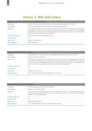 Regional Innovation Scoreboard 2014

42

Annex 1: RIS indicators
Population aged 30-34 having completed tertiary education (%)

Numerator

Number of persons in age class with some form of post-secondary education (ISCED 5 and 6)

Denominator

The reference population is all age classes between 30 and 34 years inclusive

Rationale

This is a general indicator of the supply of advanced skills. It is not limited to science and technical fields because
the adoption of innovations in many areas, in particular in the service sectors, depends on a wide range of
skills. Furthermore, it includes the entire working age population, because future economic growth could require
drawing on the non-active fraction of the population

Included in RIS 2012

Comparable, RIS 2012 refers to age group 25-64

Included in IUS

Yes

Data source

Eurostat, regional statistics

Data availability

NUTS 2, 2006-2012

R&D expenditures in the public sector (%)

Numerator

All R&D expenditures in the government sector (GOVERD) and the higher education sector (HERD)

Denominator

Regional Gross Domestic Product

Rationale

R&D expenditure represents one of the major drivers of economic growth in a knowledge-based economy. As
such, trends in the R&D expenditure indicator provide key indications of the future competitiveness and wealth
of the EU. Research and development spending is essential for making the transition to a knowledge-based
economy as well as for improving production technologies and stimulating growth

Included in RIS 2012

Yes

Included in IUS

Yes

Data source

Eurostat, regional statistics

Data availability

NUTS 2, 2003-2009 (for 2010 data availability is less than 50%)

R&D expenditures in the business sector (%)

Numerator

All R&D expenditures in the business sector (BERD)

Denominator

Regional Gross Domestic Product

Rationale

The indicator captures the formal creation of new knowledge within firms. It is particularly important in the
science-based sector (pharmaceuticals, chemicals and some areas of electronics) where most new knowledge is
created in or near R&D laboratories

Included in RIS 2012

Yes

Included in IUS

Yes

Data source

Eurostat, regional statistics

Data availability

NUTS 2, 2003-2009 (for 2010 data availability is less than 50%)

 