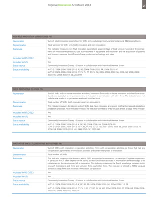 Regional Innovation Scoreboard 2014

43

Non-R&D innovation expenditures (%)

Numerator

Sum of total innovation expenditure for SMEs only, excluding intramural and extramural R&D expenditures

Denominator

Total turnover for SMEs only (both innovators and non-innovators)

Rationale

This indicator measures non-R&D innovation expenditure as percentage of total turnover. Several of the components of innovation expenditure, such as investment in equipment and machinery and the acquisition of patents
and licenses, measure the diffusion of new production technology and ideas

Included in RIS 2012

Yes

Included in IUS

Yes

Data source

Community Innovation Survey – Eurostat in collaboration with individual Member States

Data availability

NUTS 1: 2004-2006-2008-2010: BE, BG; 2004-2008-2010: FR; 2008-2010: AT
NUTS 2: 2004-2006-2008-2010: CZ, ES, PL, PT, RO, SI, SK; 2004-2008-2010: NO; 2006: GR; 2006-20082010: HU; 2008-2010: IT, SE; 2010: HR

SMEs innovating in-house (%)

Numerator

Sum of SMEs with in-house innovation activities. Innovative firms with in-house innovation activities have introduced a new product or new process either in-house or in combination with other firms. The indicator does not
include new products or processes developed by other firms

Denominator

Total number of SMEs (both innovators and non-innovators).

Rationale

This indicator measures the degree to which SMEs, that have introduced any new or significantly improved products or
production processes, have innovated in-house. The indicator is limited to SMEs because almost all large firms innovate

Included in RIS 2012

Yes

Included in IUS

Yes

Data source

Community Innovation Survey – Eurostat in collaboration with individual Member States

Data availability

NUTS 1: 2004-2006-2008-2010: AT, BE, BG; 2004-2006: UK; 2004-2008: FR
NUTS 2: 2004-2006-2008-2010: CZ, FI, PL, PT, RO, SI, SK, NO; 2004-2006-2008: ES; 2004-2008-2010: IT;
2006: GR; 2006-2008-2010: HU; 2008-2010: SE; 2010: HR

Innovative SMEs collaborating with others (%)

Numerator

Sum of SMEs with innovation co-operation activities. Firms with co-operation activities are those that had any
co-operation agreements on innovation activities with other enterprises or institutions

Denominator

Total number of SMEs

Rationale

This indicator measures the degree to which SMEs are involved in innovation co-operation. Complex innovations,
in particular in ICT, often depend on the ability to draw on diverse sources of information and knowledge, or to
collaborate on the development of an innovation. This indicator measures the flow of knowledge between public
research institutions and firms and between firms and other firms. The indicator is limited to SMEs because
almost all large firms are involved in innovation co-operation

Included in RIS 2012

Yes

Included in IUS

Yes

Data source

Community Innovation Survey – Eurostat in collaboration with individual Member States

Data availability

NUTS 1: 2004-2006-2008-2010: AT, BE, BG, FR; 2004-2006-2010: UK; 2004-2008-210: FR
NUTS 2: 2004-2006-2008-2010: CZ, ES, FI, PL, PT, RO, SI, SK, NO; 2004-2008-2010: IT; 2006: GR; 2006-20082010: HU; 2008-2010: SE; 2010: HR

 