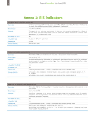 Regional Innovation Scoreboard 2014

44

Annex 1: RIS indicators
EPO patent applications (per billion GDP)

Numerator

Number of patents applied for at the European Patent Office (EPO), by year of filing. The national distribution of
the patent applications is assigned according to the address of the inventor

Denominator

Gross Domestic Product

Rationale

The capacity of firms to develop new products will determine their competitive advantage. One indicator of
the rate of new product innovation is the number of patents. This indicator measures the number of patent
applications at the European Patent Office

Included in RIS 2012

Yes

Included in IUS

No, IUS uses PCT patent applications

Data source

Eurostat

Data availability

NUTS 2: 2002-2008

Product or process innovators (%)

Numerator

The number of SMEs who introduced a new product or a new process to one of their markets

Denominator

Total number of SMEs

Rationale

Technological innovation as measured by the introduction of new products (goods or services) and processes is
key to innovation in manufacturing activities. Higher shares of technological innovators should reflect a higher
level of innovation activities

Included in RIS 2012

Yes

Included in IUS

Yes

Data source

Community Innovation Survey – Eurostat in collaboration with individual Member States

Data availability

NUTS 1: 2004-2006-2008-2010: AT, BE, BG, FR; 2004-2006: UK; 2004-2006-2008-2010: CZ, ES, FI, PL, PT,
RO, SI, SK, NO
NUTS 2: 2004-2008-2010: IT; 2006: GR; 2006-2008-2010: HU; 2008-2010: SE; 2010: HR

Marketing or organisational innovators (%)

Numerator

The number of SMEs who introduced a new marketing innovation and/or organisational innovation to one of
their markets

Denominator

Total number of SMEs

Rationale

Many firms, in particular in the services sectors, innovate through non-technological forms of innovation.
Examples of these are organisational innovations. This indicator tries to capture the extent that SMEs innovate
through non-technological innovation

Included in RIS 2012

Yes

Included in IUS

Yes

Data source

Community Innovation Survey – Eurostat in collaboration with individual Member States

Data availability

NUTS 1: 2004-2006-2008-2010: AT, BE, BG, FR; 2004-2006: UK
NUTS 2: 2004-2006-2008-2010: CZ, ES, FI, PL, PT, RO, SI, SK, NO; 2004-2008-2010: IT; 2006: GR; 2006-20082010: HU; 2008-2010: SE; 2010: HR

 