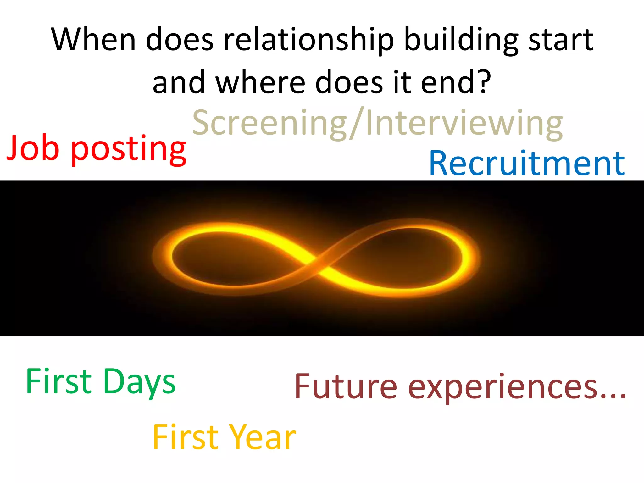 When does relationship building start
       and where does it end?
            Screening/Interviewing
Job posting               Recruitment




 First Days        Future experiences...
         First Year
 
