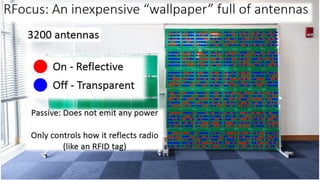 reconfigurable intelligent surface wireless | PDF