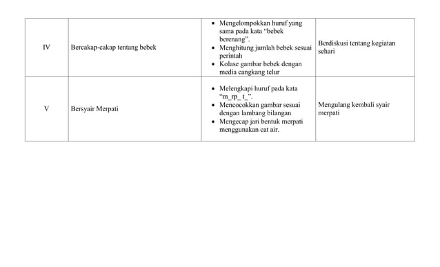 Ris 1 Dan Ris 2 Rarah Sundari Pdf