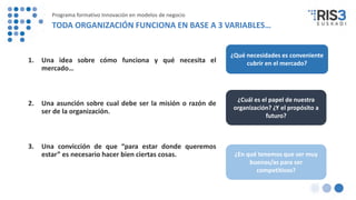 1. Una idea sobre cómo funciona y qué necesita el
mercado…
2. Una asunción sobre cual debe ser la misión o razón de
ser de la organización.
3. Una convicción de que “para estar donde queremos
estar” es necesario hacer bien ciertas cosas.
¿Qué necesidades es conveniente
cubrir en el mercado?
¿Cuál es el papel de nuestra
organización? ¿Y el propósito a
futuro?
¿En qué tenemos que ser muy
buenos/as para ser
competitivos?
Programa formativo Innovación en modelos de negocio
TODA ORGANIZACIÓN FUNCIONA EN BASE A 3 VARIABLES…
 