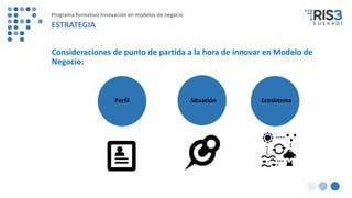 Consideraciones de punto de partida a la hora de innovar en Modelo de
Negocio:
Perfil Situación Ecosistema
Programa formativo Innovación en modelos de negocio
ESTRATEGIA
 