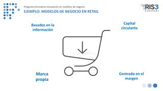 Centrado en el
margen
Marca
propia
Capital
circulante
Basados en la
información
Programa formativo Innovación en modelos de negocio
EJEMPLO: MODELOS DE NEGOCIO EN RETAIL
 