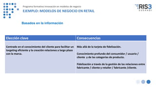 Elección clave Consecuencias
Centrado en el conocimiento del cliente para facilitar un
targeting eficiente y la creación relaciones a largo plazo
con la marca.
Más allá de la tarjeta de fidelización.
Conocimiento profundo del consumidor / usuario /
cliente y de las categorías de producto.
Fidelización a través de la gestión de las relaciones entre
fabricante / cliente y retailer / fabricante /cliente.
Programa formativo Innovación en modelos de negocio
EJEMPLO: MODELOS DE NEGOCIO EN RETAIL
Basados en la información
 