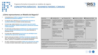 ¿Cómo representamos un Modelo de Negocio?
1. Comenzaremos por definir el segmento de cliente y el trabajo o
necesidad que queremos satisfacer.
2. En segundo lugar, definiremos una propuesta para solucionar la
necesidad identificada al cliente concreto seleccionado.
3. En tercer lugar, determinaremos cómo queremos que sea nuestra
relación con clientes, canales de distribución y fórmula de monetizar
nuestra propuesta.
4. El cuarto paso se enfoca hacia la identificación de cuáles entendemos
que son nuestras actividades/procesos clave para materializar la
propuesta de valor.
5. En quinto lugar, determinaremos qué recursos son estratégicos para
materializar las operaciones identificadas.
6. Nuestro sexto paso se dirigirá a identificar las alianzas necesarias. Es
decir, para desarrollar los procesos, con los recursos que identifico como
claves, ¿cuento en mi ecosistema con las relaciones necesarias?
7. Por último, tendremos que proceder al diseño de la estructura de costes.
El modelo de relación seleccionado, exige unas operaciones y recursos.
Programa formativo Innovación en modelos de negocio
CONCEPTOS BÁSICOS - BUSINESS MODEL CANVAS
 