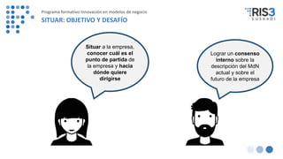 Situar a la empresa,
conocer cuál es el
punto de partida de
la empresa y hacia
dónde quiere
dirigirse
Lograr un consenso
interno sobre la
descripción del MdN
actual y sobre el
futuro de la empresa
Programa formativo Innovación en modelos de negocio
SITUAR: OBJETIVO Y DESAFÍO
 