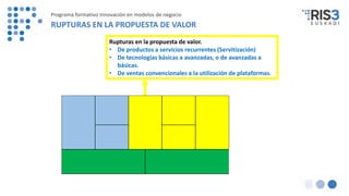 Rupturas en la propuesta de valor.
• De productos a servicios recurrentes (Servitización)
• De tecnologías básicas a avanzadas, o de avanzadas a
básicas.
• De ventas convencionales a la utilización de plataformas.
Programa formativo Innovación en modelos de negocio
RUPTURAS EN LA PROPUESTA DE VALOR
 