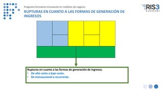 Rupturas en cuanto a las formas de generación de ingresos.
• De alto costo a bajo costo.
• De transaccional a recurrente.
Programa formativo Innovación en modelos de negocio
RUPTURAS EN CUANTO A LAS FORMAS DE GENERACIÓN DE
INGRESOS
 