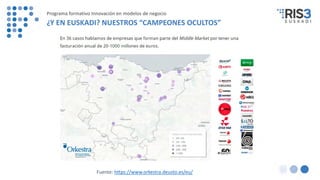 Fuente: https://www.orkestra.deusto.es/eu/
Programa formativo Innovación en modelos de negocio
¿Y EN EUSKADI? NUESTROS “CAMPEONES OCULTOS”
 