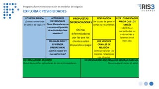 POSICIÓN SÓLIDA
¿Cómo convertirse
en difícil de copiar?
DIFERENCIADORES EN COSTO
Cómo desarrollar estructuras de costo innovadoras.
DIFERENCIADORES EN FORMAS DE GENERAR INGRESOS
Cómo capturar mejor el valor.
PROPUESTAS
DIFERENCIADORAS
.
Ofertas
diferenciadoras
por las que los
clientes estén
dispuestos a pagar
FIDELIZACIÓN
Ser capaz de generar
compras recurrentes.
LOS MEJORES
CANALES DE
RELACIÓN
Cómo propiciar las
mejores relaciones
con clientes
LEER LOS MERCADOS
MEJOR QUE LOS
DEMÁS
Identificar
necesidades no
satisfechas o
latentes en el
mercado.
ACTIVIDADES
DIFERENCIALES
Cómo diferenciarse con
con una configuración
de actividades clave
novedosa?
ESCALABILIDAD Y
EFICIENCIA
OPERACIONAL
¿Cómo escalar en
nuevas formas?
Programa formativo Innovación en modelos de negocio
EXPLORAR POSIBILIDADES
 