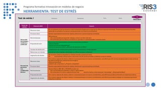 Programa formativo Innovación en modelos de negocio
HERRAMIENTA: TEST DE ESTRÉS
 