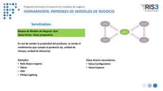 Bloque de Modelo de Negocio: Qué
Value Driver: Value proposition
En vez de vender la propiedad del producto, se vende el
rendimiento que cumple el producto (ej. unidad de
tiempo, unidad de distancia).
Ejemplos:
• Rolls Royce engines
• Zipcar
• Hilti
• Philips Lighting
Value drivers secundarios:
• Value Configuration
• Value Capture
Servitization
Programa formativo Innovación en modelos de negocio
HERRAMIENTA: PATRONES DE MODELOS DE NEGOCIO
 