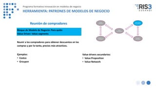 Bloque de Modelo de Negocio: Para quién
Value Driver: Value segments
Reunir a los compradores para obtener descuentos en las
compras y por lo tanto, precios más atractivos.
Ejemplos:
• Costco
• Groupon
Value drivers secundarios:
• Value Proposition
• Value Network
Reunión de compradores
Programa formativo Innovación en modelos de negocio
HERRAMIENTA: PATRONES DE MODELOS DE NEGOCIO
 