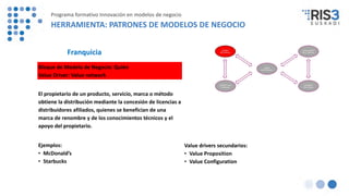 Bloque de Modelo de Negocio: Quién
Value Driver: Value network
El propietario de un producto, servicio, marca o método
obtiene la distribución mediante la concesión de licencias a
distribuidores afiliados, quienes se benefician de una
marca de renombre y de los conocimientos técnicos y el
apoyo del propietario.
Ejemplos:
• McDonald’s
• Starbucks
Value drivers secundarios:
• Value Proposition
• Value Configuration
Franquicia
Programa formativo Innovación en modelos de negocio
HERRAMIENTA: PATRONES DE MODELOS DE NEGOCIO
 