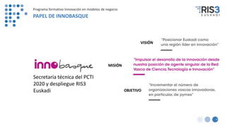 9
VISIÓN
OBJETIVO
MISIÓN
Secretaría técnica del PCTI
2020 y despliegue RIS3
Euskadi
Programa formativo Innovación en modelos de negocio
PAPEL DE INNOBASQUE
 