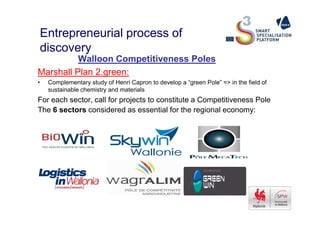 Entrepreneurial process of
discovery
Walloon Competitiveness Poles
Marshall Plan 2.green:
• Complementary study of Henri Capron to develop a “green Pole” => in the field of
sustainable chemistry and materials
For each sector, call for projects to constitute a Competitiveness Pole
The 6 sectors considered as essential for the regional economy:The 6 sectors considered as essential for the regional economy:
 