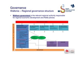 Governance
Wallonia – Regional governance structure
• Walloon government is the relevant regional authority responsible
for regional economic development and RD&I policies:
 