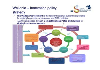 Wallonia – Innovation policy
strategy
• The Walloon Government is the relevant regional authority responsible
for regional economic development and RD&I policies.
• Mainly developped through Competitiveness Poles and clusters in
strategic economic sectors.
 
