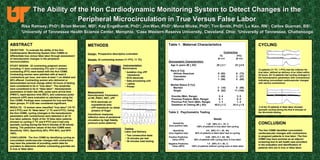 The Ability of the Hon Cardiodynamic Monitoring System to Detect Changes in the Peripheral Microcirculation in True Versus False Labor Risa Ramsey, PhD 1 ; Brian Mercer, MD 2 ; Kay Engelhardt, PhD 1 ; Jim Wan, PhD 1 ; Mona Wicks, PhD 1 ; Tim Smith, PhD 3 ; Lu Kao, RN 1 ; Carlos Guzman, BS 1 .  1 University of Tennessee Health Science Center, Memphis;  2 Case Western Reserve University, Cleveland, Ohio;  3 University of Tennessee, Chattanooga ABSTRACT   OBJECTIVE:  To evaluate the ability of the Hon Cardiodynamic Monitoring System (Hon CDMS) to differentiate true versus false labor through assessment of hemodynamic changes in the peripheral microcirculation. STUDY DESIGN:  22 contracting pregnant women including 11 term contracting (TC) and 11 preterm contracting (PTC) were tested with the Hon CDMS. Contracting women were admitted with at least 6 contractions per hour, and were at least 1 cm dilated and 50% effaced. Contracting women who delivered or demonstrated cervical change within 24 hours of testing were considered to be in “true labor”. The remainder were considered to be in “false labor”. Hemodynamic parameters of heart rate (HR), pulse wave arrival time (PWAT), rapid ejection time (RET), and cutaneous pulse pressure (cPP) were evaluated on admission using the Hon CDMS. Findings were compared for true and false labor groups. P< 0.05 was considered significant. RESULTS:  12 women were classified “true labor” (10 TC and 2 PTC) and 10 “false labor” (1 TC and 9 PTC). Using the Hon CDMS, cycling (changes in the hemodynamic parameters with contractions) were detected in all 12 true labor patients. Eight of the 10 false labor patients showed no cycling (1 TC and 9 PTC) and 2 had only sporadic cycling during the first 6 minutes of 36 minute testing. The predictive values of the Hon CDMS were: Sensitivity 100%, Specificity 80%, PPV 86%, and NPV 100%. CONCLUSION:  The Hon CDMS by identifying cycling as concomitant cardiovascular changes with contractions may have the potential of providing useful data for providers to determine whether contracting gravidas are in true or false labor. CYCLING 12 patients (11 TC, 1 PTC) met the criterion for true labor, defined as delivery of an infant within 24 hours. All 12 patients had cycling (changes in the hemodynamic parameters with contractions) indicating concomitant cardiovascular changes with uterine contractions. 2 of the 10 patients in false labor showed sporadic cycling during the first 6 minutes of the 36-minute testing.  CONCLUSION The Hon CDMS identified concomitant cardiovascular changes with contractions in pregnant patients in true labor. The Hon CDMS may have promise as an adjunct screening tool to aid health care providers in the evaluation and identification of patients who are in true or false labor. ,[object Object],[object Object],[object Object],[object Object],[object Object],[object Object],[object Object],[object Object],[object Object],[object Object],[object Object],[object Object],[object Object],[object Object],[object Object],[object Object],[object Object],[object Object],[object Object],[object Object],[object Object],[object Object],[object Object],[object Object],[object Object],[object Object],[object Object]
