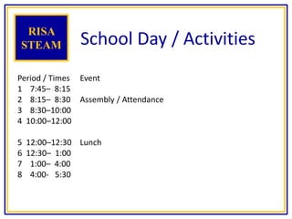 School Day / Activities
Period / Times Event
1 7:45– 8:15
2 8:15– 8:30 Assembly / Attendance
3 8:30–10:00
4 10:00–12:00
5 12:00–12:30 Lunch
6 12:30– 1:00
7 1:00– 4:00
8 4:00- 5:30
RISA
STEAM
 