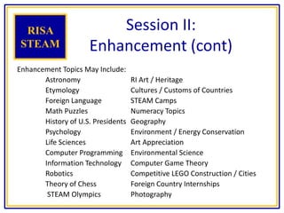 Session II:
Enhancement (cont)
Enhancement Topics May Include:
Astronomy RI Art / Heritage
Etymology Cultures / Customs of Countries
Foreign Language STEAM Camps
Math Puzzles Numeracy Topics
History of U.S. Presidents Geography
Psychology Environment / Energy Conservation
Life Sciences Art Appreciation
Computer Programming Environmental Science
Information Technology Computer Game Theory
Robotics Competitive LEGO Construction / Cities
Theory of Chess Foreign Country Internships
STEAM Olympics Photography
RISA
STEAM
 