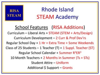 Rhode Island
STEAM Academy
School Features (RISA Additions)
Curriculum – Liberal Arts + STEAM (STEM + Arts/Design)
Curriculum Development – 2 Curr & Prof Dev’rs
Regular School Day + 1 Hr + Extra Time + Some Weekends
Class of 25 Students – 1 Teacher (T) + 1 Suppl. Teacher (ST)
Regular School Calendar + Summer R3ER3
10 Month Teachers + 2 Months in Summer (Ts + STs)
Student Attire – Uniform
Additional $ Support – Grants
RISA
STEAM
 