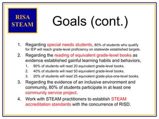Goals (cont.)
1. Regarding special needs students, 80% of students who qualify
for IEP will reach grade-level proficiency on statewide established targets.
2. Regarding the reading of equivalent grade-level books as
evidence established gainful learning habits and behaviors,
1. 80% of students will read 20 equivalent grade-level books.
2. 40% of students will read 50 equivalent grade-level books.
3. 20% of students will read 25 equivalent grade-plus-one-level books.
3. Regarding the evidence of an inclusive environment and
community, 80% of students participate in at least one
community service project.
4. Work with STEAM practitioners to establish STEAM
accreditation standards with the concurrence of RISD.
RISA
STEAM
 