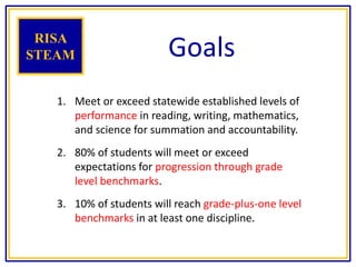 Goals
1. Meet or exceed statewide established levels of
performance in reading, writing, mathematics,
and science for summation and accountability.
2. 80% of students will meet or exceed
expectations for progression through grade
level benchmarks.
3. 10% of students will reach grade-plus-one level
benchmarks in at least one discipline.
RISA
STEAM
 