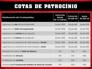 COTAS DE PATROCÍNIO
Detalhamento das Contrapartidas

Patrocínio
Patrocínio
Master
R$ 600 mil
R$ 1,2 milhão

Apoio
R$ 300 mil

Logomarca no site oficial do RISADARIA

Escala 100%

Escala 66%

Escala 33%

Logomarca no folder de programação

Escala 100%

Escala 66%

Escala 33%

Logomarca nos cartazes de divulgação

Escala 100%

Escala 66%

Escala 33%

Logomarca nos folhetos de divulgação

Escala 100%

Escala 66%

Escala 33%

Logomarca na campanha de mídia impressa – Revista

Escala 100%

Escala 66%

Escala 33%

Logomarca na campanha de mídia impressa – Jornal

Escala 100%

Escala 66%

Escala 33%

Exposição da marca na Noite de Abertura

Sim

Sim

Não

Possibilidade de ativação

Sim

Sim

Não

Possibilidade de sampling

Sim

Não

Não

Assinatura no 4º Campeonato Brasileiro de Stand-Up Comedy

Sim

Não

Não

 