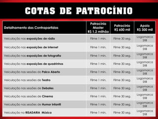 COTAS DE PATROCÍNIO
Patrocínio
Master
R$ 1.2 milhão

Patrocínio
R$ 600 mil

Apoio
R$ 300 mil

Veiculação nas exposições de rádio

Filme 1 min.

Filme 30 seg.

Logomarca
Still

Veiculação nas exposições de internet

Filme 1 min.

Filme 30 seg.

Logomarca
Still

Veiculação nas exposições de fotografia

Filme 1 min.

Filme 30 seg.

Logomarca
Still

Veiculação nas exposições de quadrinhos

Filme 1 min.

Filme 30 seg.

Logomarca
Still

Veiculação nas sessões do Palco Aberto

Filme 1 min.

Filme 30 seg.

Logomarca
Still

Veiculação nas sessões de Teatro

Filme 1 min.

Filme 30 seg.

Logomarca
Still

Veiculação nas sessões de Debates

Filme 1 min.

Filme 30 seg.

Logomarca
Still

Veiculação nas sessões de Cinema

Filme 1 min.

Filme 30 seg.

Logomarca
Still

Veiculação nas sessões de Humor Infantil

Filme 1 min.

Filme 30 seg.

Logomarca
Still

Veiculação no RISADARIA Música

Filme 1 min.

Filme 30 seg.

Logomarca
Still

Detalhamento das Contrapartidas

 
