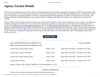 11/20/2020 : License Status - Agency Details
https://interactive.web.insurance.ca.gov/webuser/Licw_Agy_Det$.STARTUP?Z_ORG_ID=369511&Z_AGY_LIC_NBR=0M36087 1/3
Agency License Details  
 
The license status information shown below represents information taken from the California Department of Insurance (CDI) licensing database at the
time of your inquiry. This information may not always be current. For example, items sent to the CDI may be pending review or simply may not have
yet been entered into our licensing database. For instance, continuing education hours quoted may not reﬂect courses taken in the last 45 days. This
database will reﬂect concluded disciplinary actions against licensees. Complaints and ongoing investigations are conﬁdential and, therefore, not
available.
Section 12938 (a) of the California Insurance Code, in part, requires the CDI to make all fully executed stipulations, orders, decisions, and settlements
available to the public on its Web site. You can search for key documents regarding any enforcement action the department has ﬁled against this
licensee on the Enforcement Action Documents Search Page. Please note Enforcement Action Documents (i.e. legal pleadings and orders generated
during the enforcement action) are available on this Web site only for enforcement actions taken on or after July 1, 2001. If an enforcement action was
taken prior to July 1, 2001, this Web site will only provide a summary description of the enforcement action. Documents relating to actions taken prior
to July 1, 2001 may be obtained by submitting a written request to the CDI. If there are enforcement actions, they will be displayed below. Please
scroll down to view.
Name: RIPPLING INSURANCE SERVICES, INC. License#: 0M36087
FMR: WAVELING INSURANCE SERVICES, INC.
License type: Casualty Broker-Agent Status: Active Status Date: 05/22/2018 Exp Date: 05/31/2022
License type: Accident and Health Status: Active Status Date: 05/22/2018 Exp Date: 05/31/2022
License type: Property Broker-Agent Status: Active Status Date: 05/22/2018 Exp Date: 05/31/2022
License type: Life-Only Status: Active Status Date: 05/22/2018 Exp Date: 05/31/2022
Business Address: 300 S. DUVAL STREET410 TALLAHASSEE, FL 32301
Company Appointments
This licensee is authorized to transact on behalf of the following insurers:
 